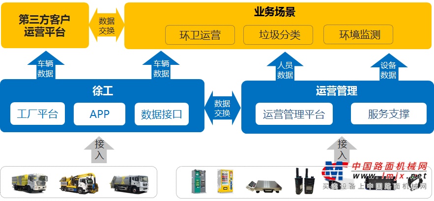 徐工環衛運營服務來助力!美麗鄉村入畫來!-徐工-工程機械動態-中國路