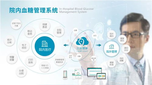 第91屆cmef 愛奧樂醫(yī)療展現(xiàn)智能慢病管理創(chuàng)新成果,引領(lǐng)行業(yè)新風(fēng)尚