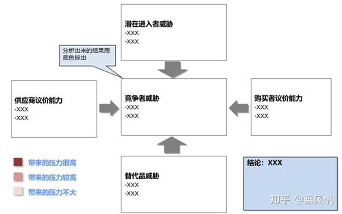 咨詢行業職業規劃 二 八大管理咨詢常用分析工具 面試專用