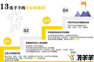 洗羊羊24小時自助洗車招商 廣州洗羊羊管理咨詢助力智能洗車新時代